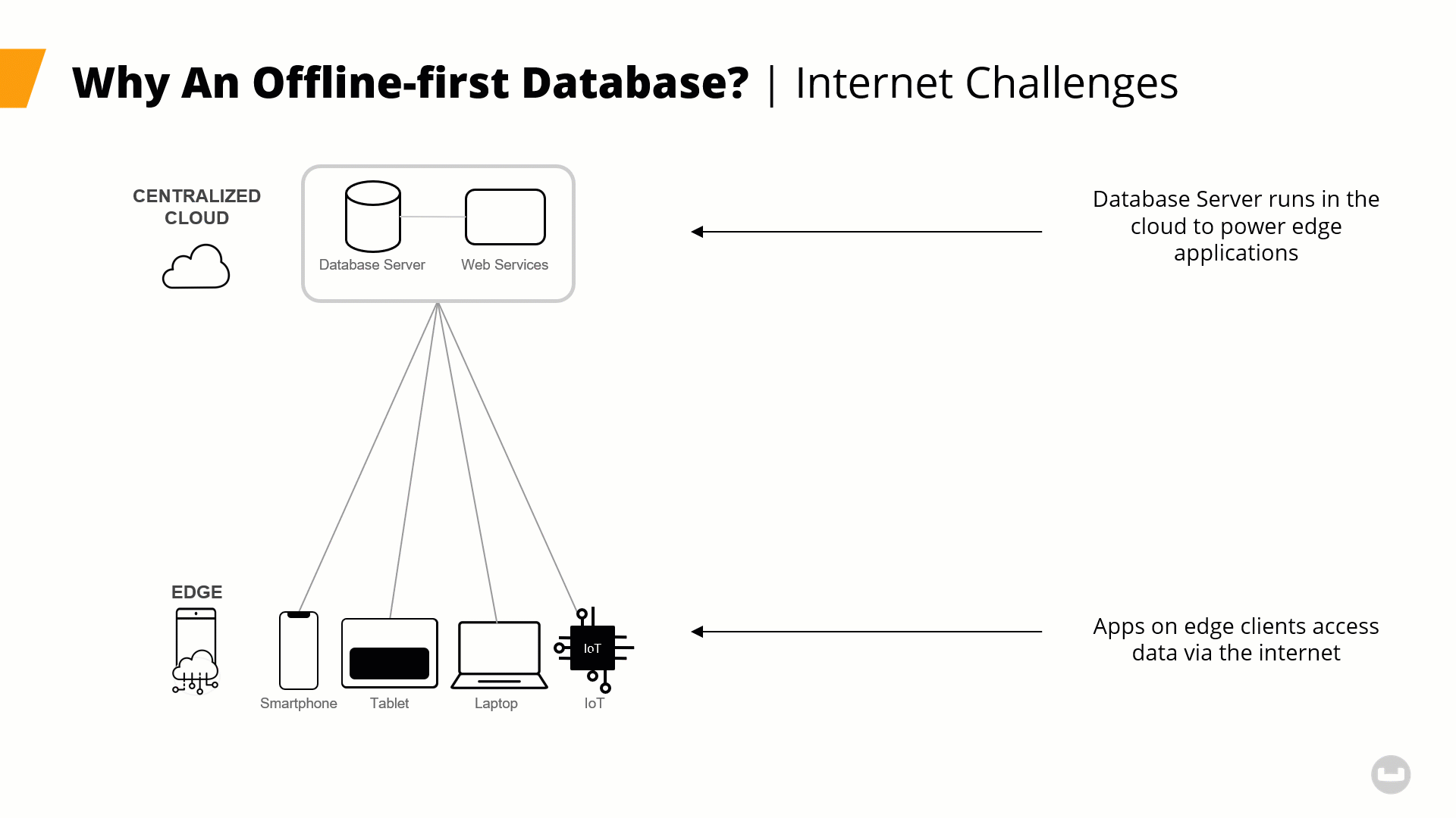 cloud computing challenges