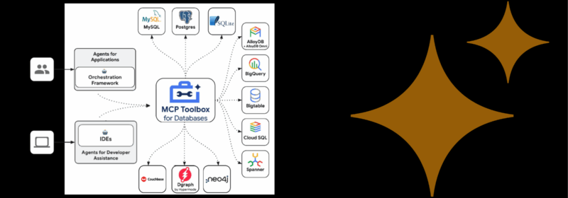 Announcing Couchbase Support in Google’s MCP Toolbox for Databases
