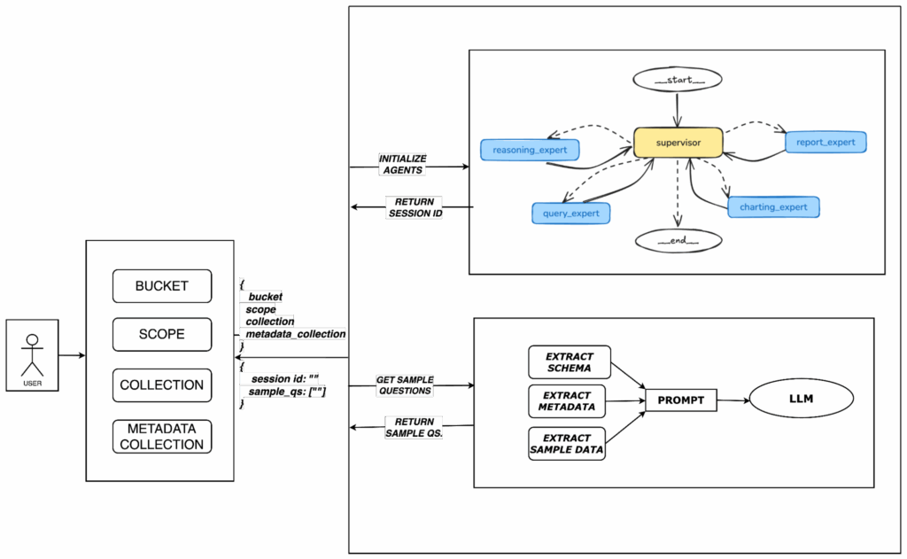 Polaris platform for natural language