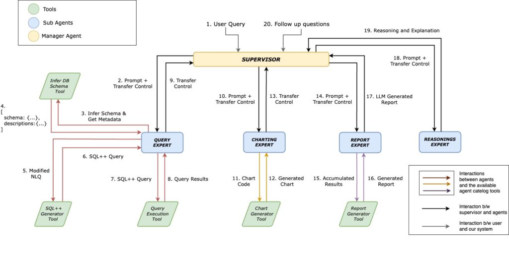 Natural Language Interaction