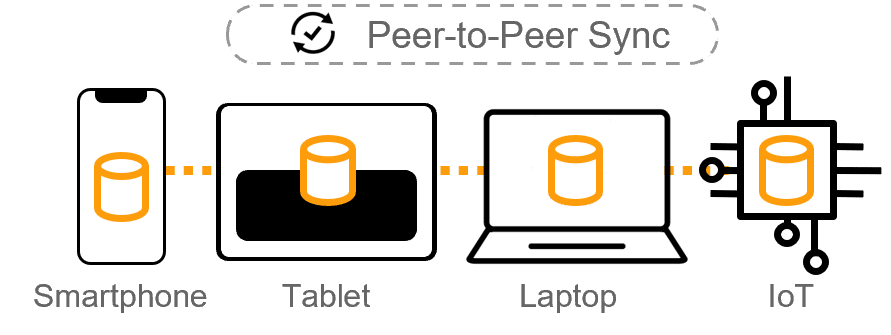 Solution for peer-to-peer sync on a mobile platform for developers
