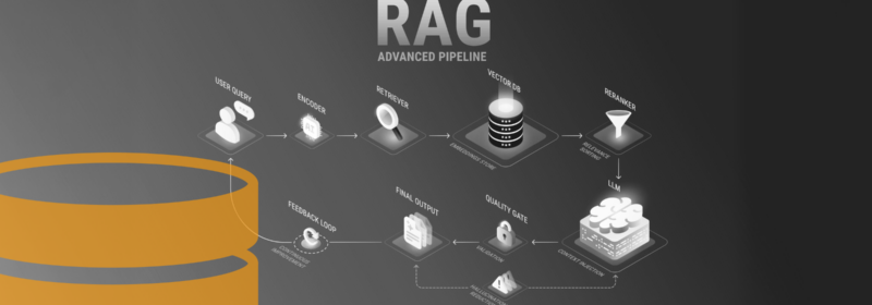 Agentic RAG Explained