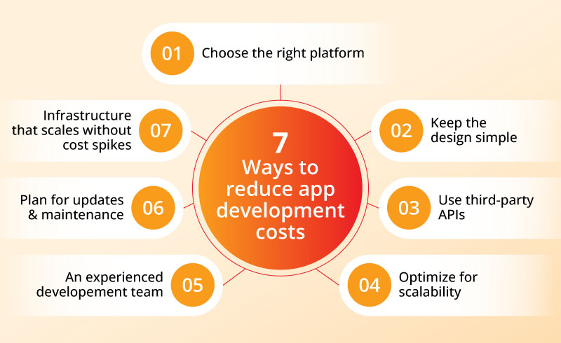 Seven ways to reduce app development costs