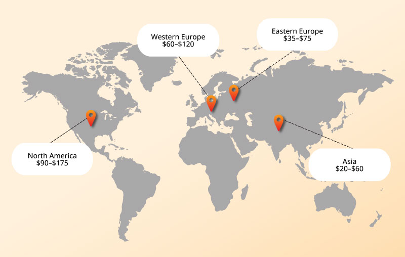 Average hourly rate for app developers in North America, Western Europe, Eastern Europe, and Asia