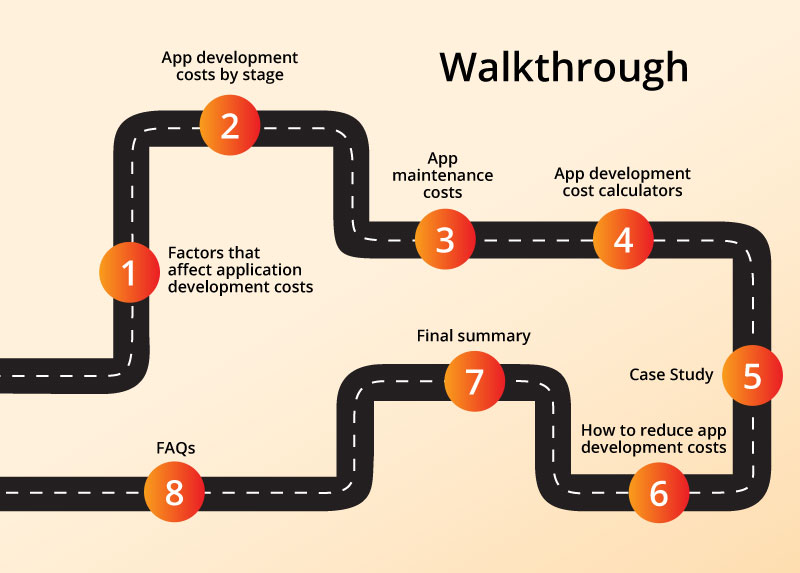 Application development cost walkthrough diagram