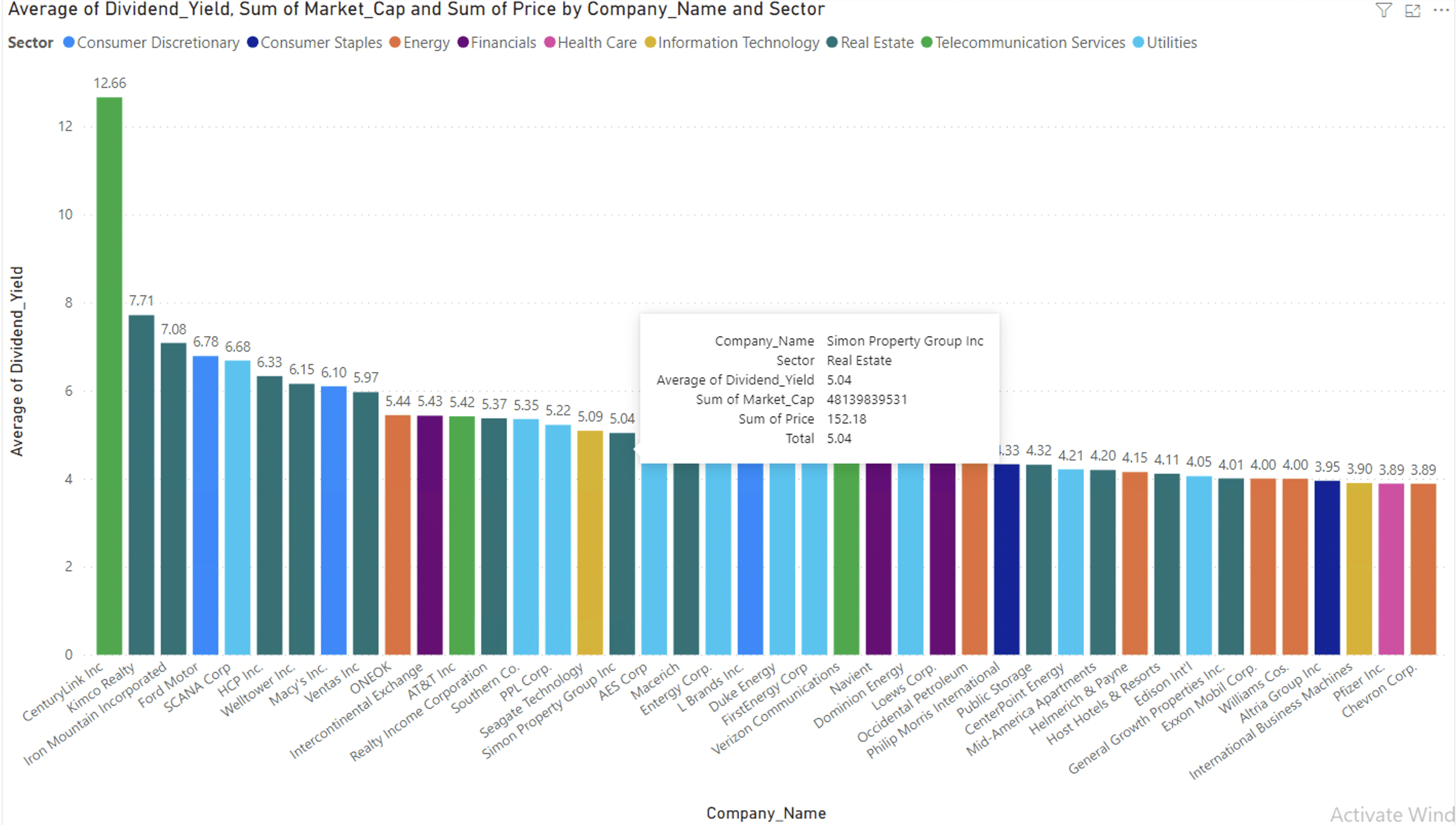 Transforming Data into Action: Power BI Connector for Real-Time Insights in Couchbase Analytics