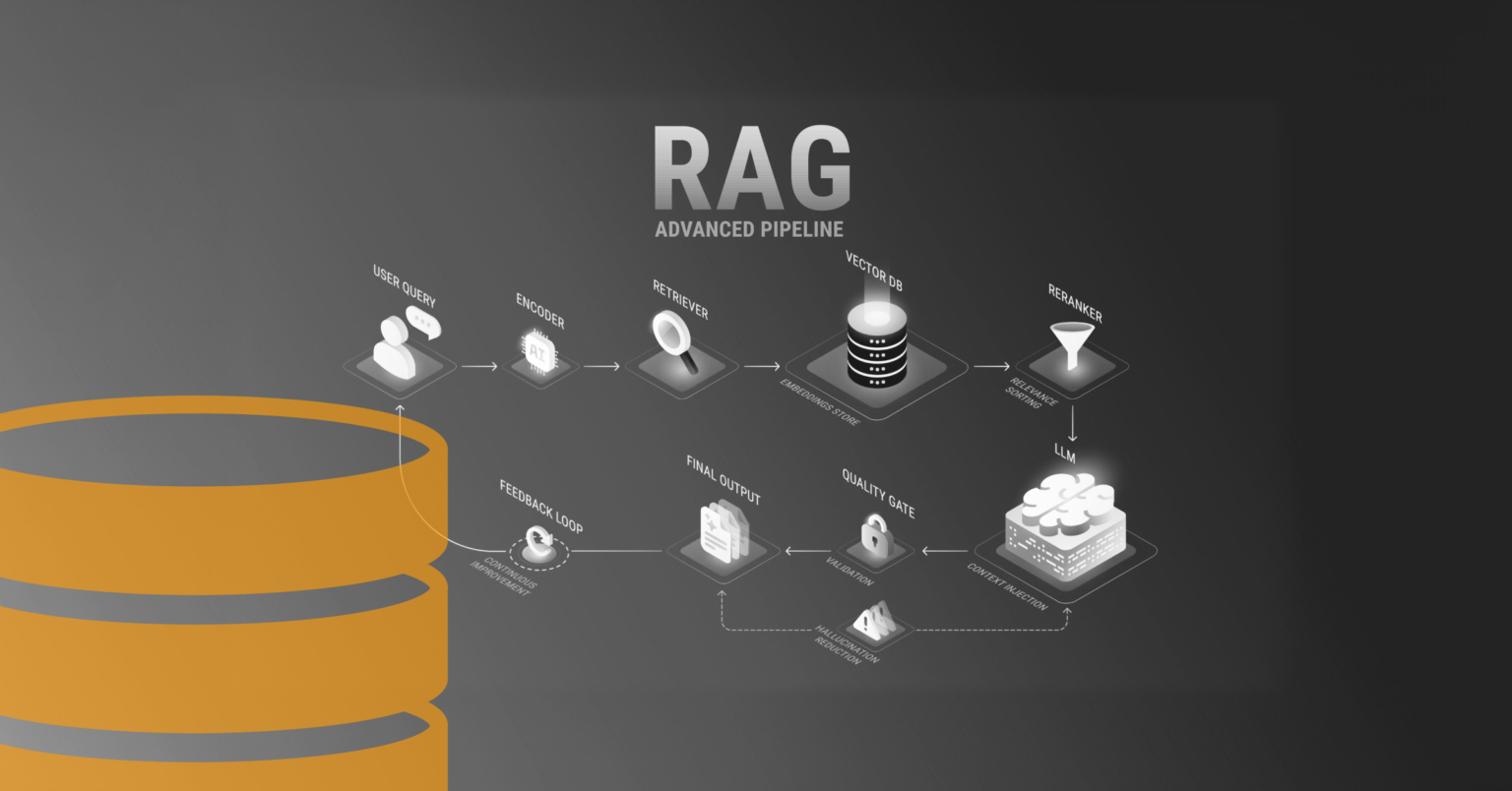 Agentic RAG Explained - The Couchbase Blog