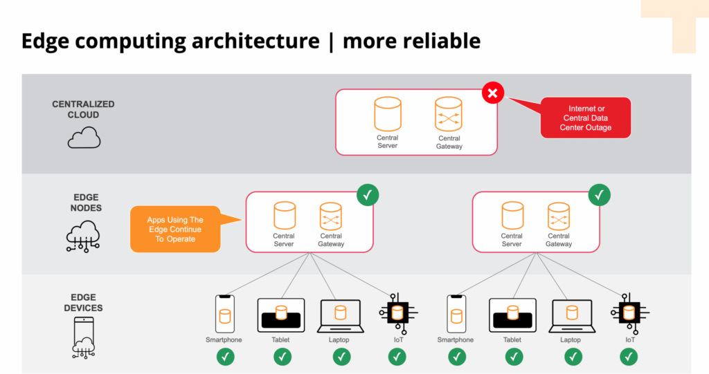 Edge AI and the Role of the Database