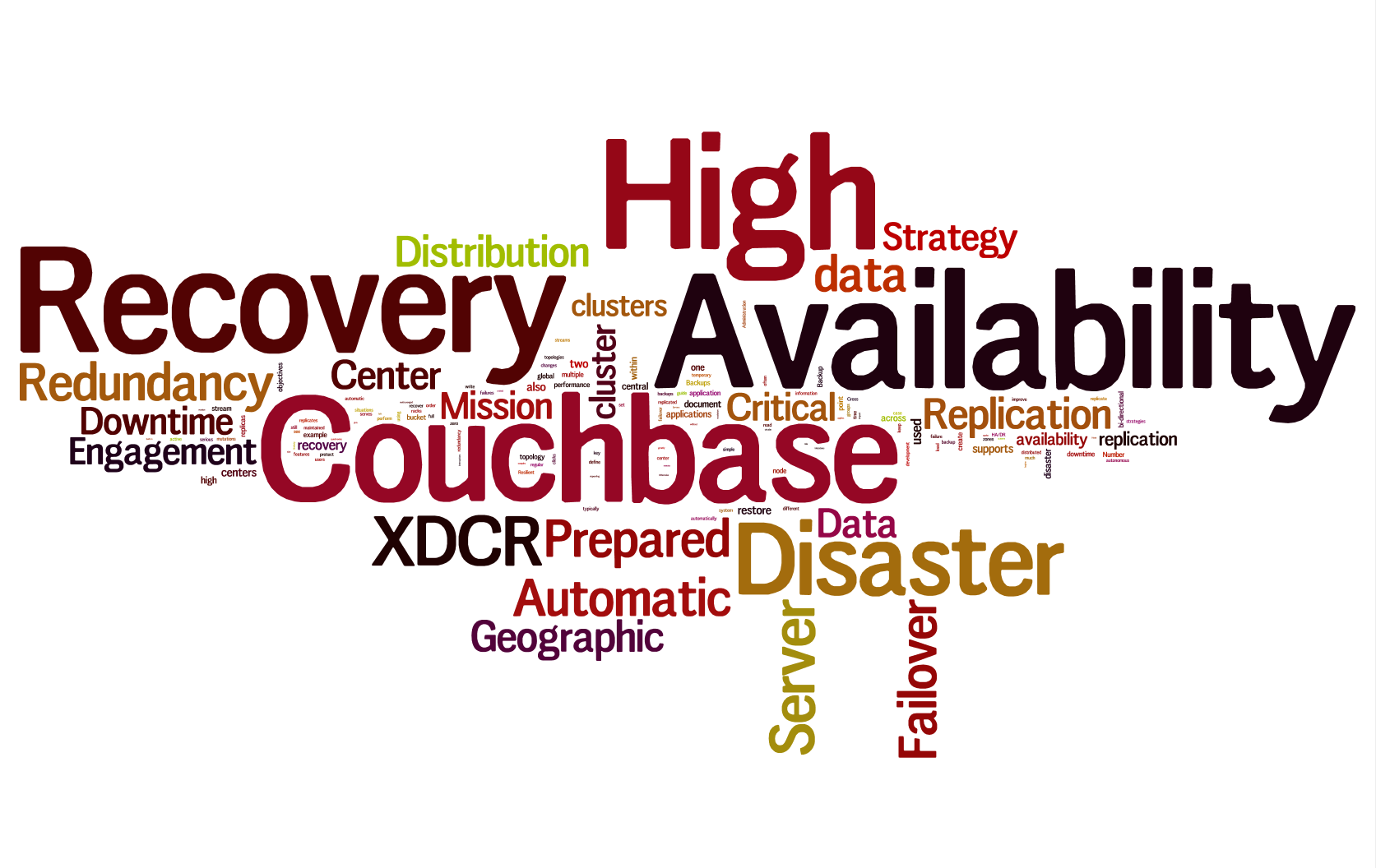 Business Continuity and Disaster Recovery Strategies