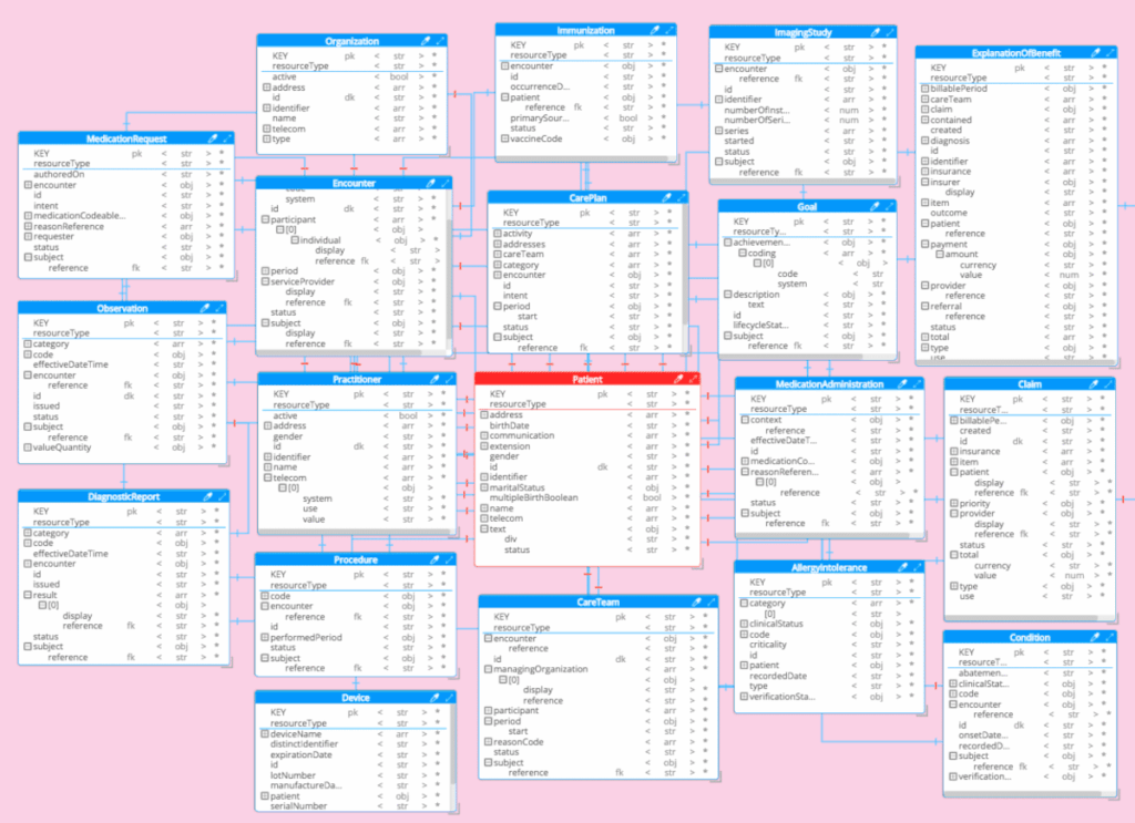 FHIR Data Model with Couchbase N1QL