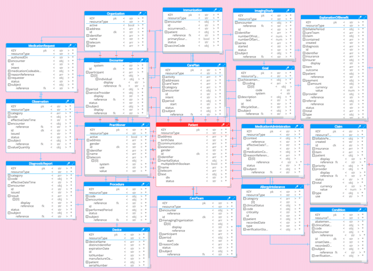 FHIR Data Model with Couchbase N1QL