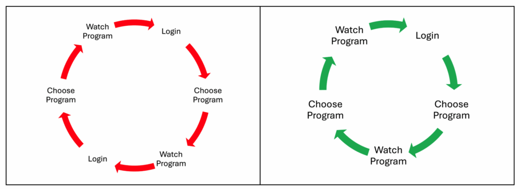 Making GCP Cloud Function Calls Faster