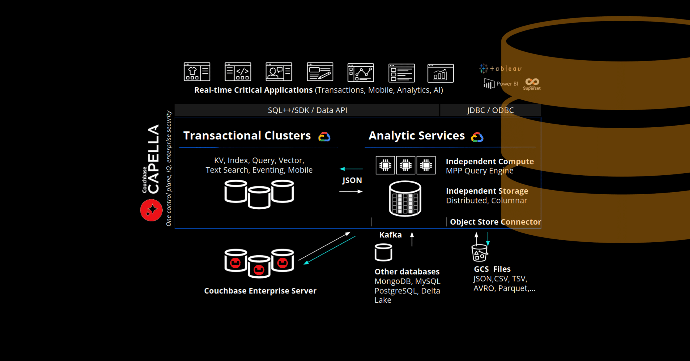 Couchbase Capella Columnar Now Available on Google Cloud