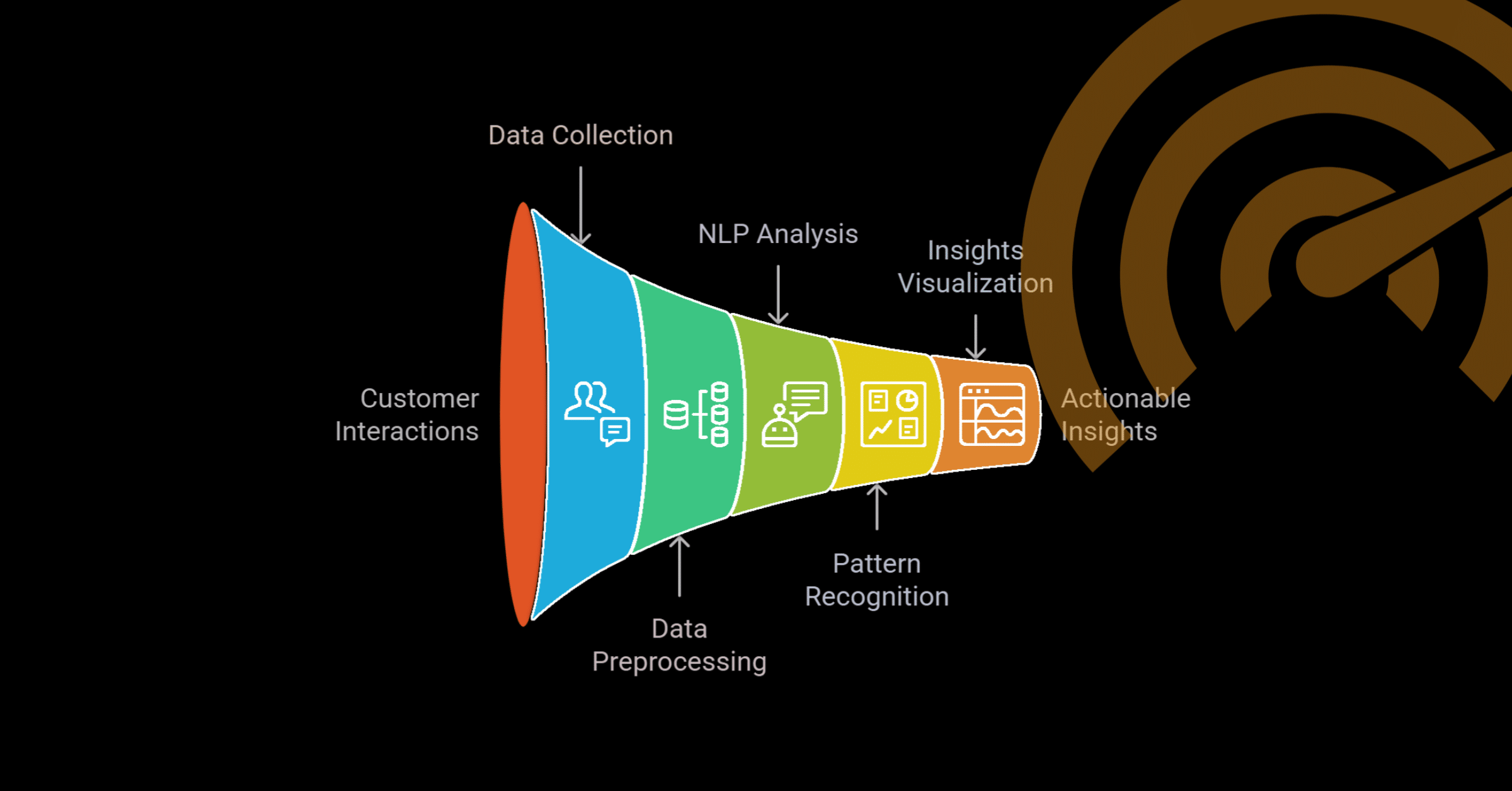 What is Conversational Analytics? Plus Examples and Tools