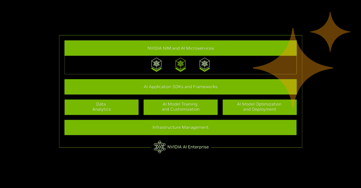 Couchbase and NVIDIA Team Up to Help Accelerate Agentic Application ...