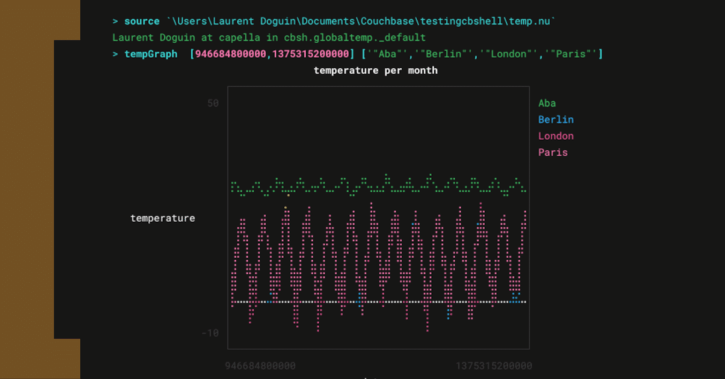 Graph Time Series Data From the Comfort of Your Terminal