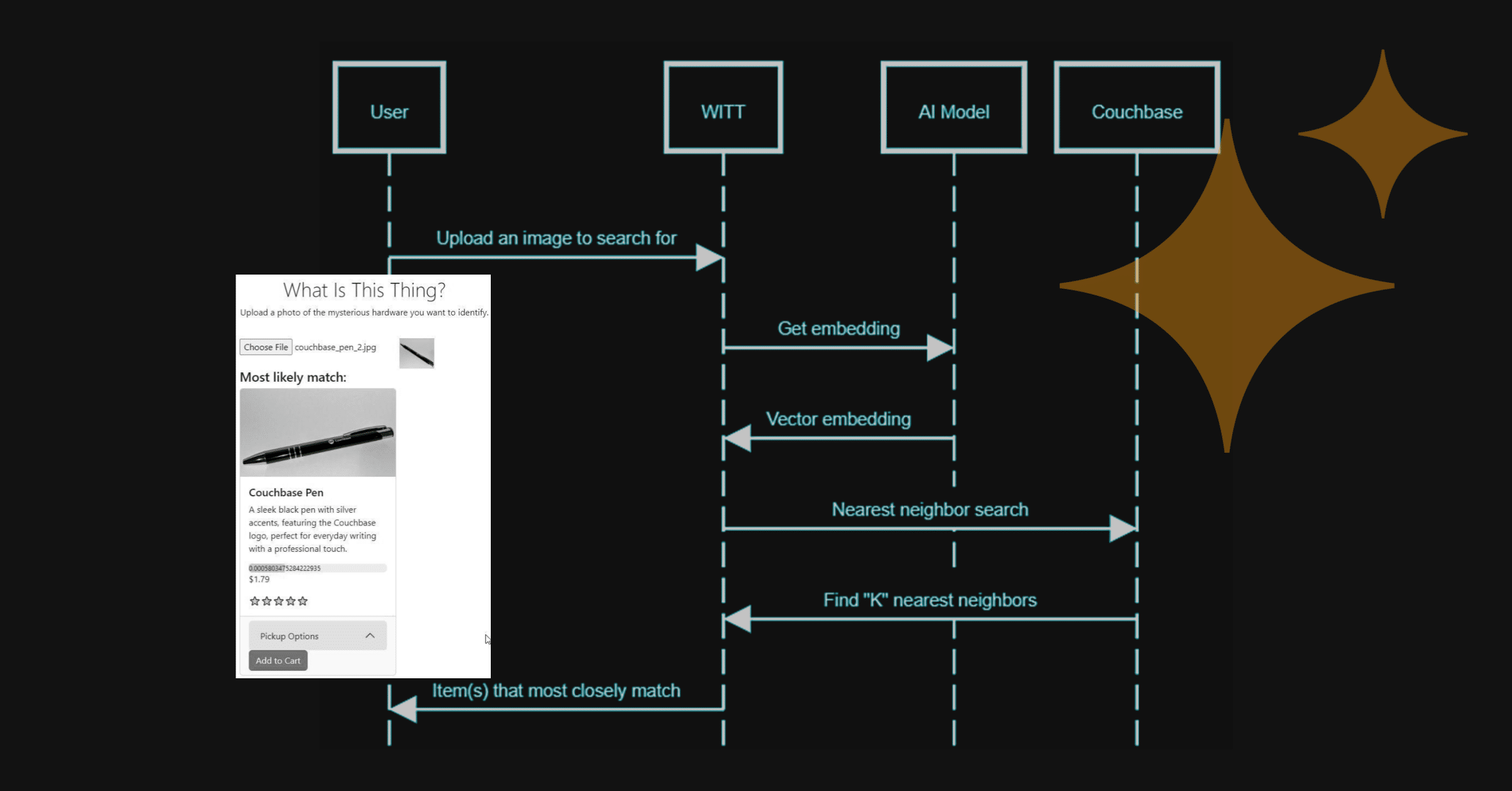 Single Platform, Multi-Purpose Couchbase: Vector Search, Geospatial, SQL++, and More
