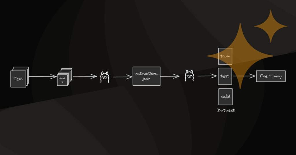 Preparing Datasets for Fine-Tuning ML Models: A Comprehensive Guide