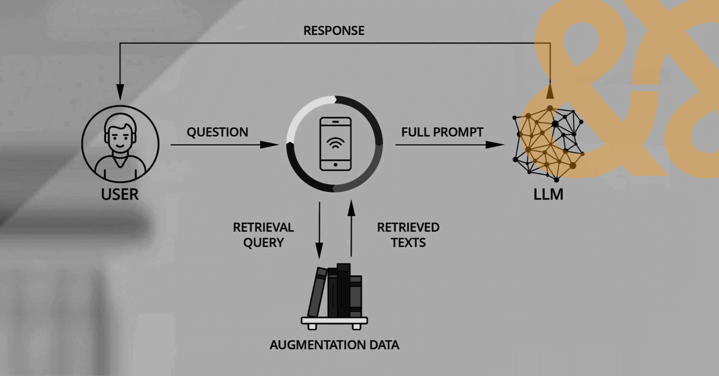 Building a Path to Edge AI for Vector Search, Image, and Data Focused Applications
