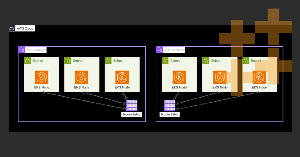 Setting Up Cross-VPC XDCR Between Amazon EKS Clusters