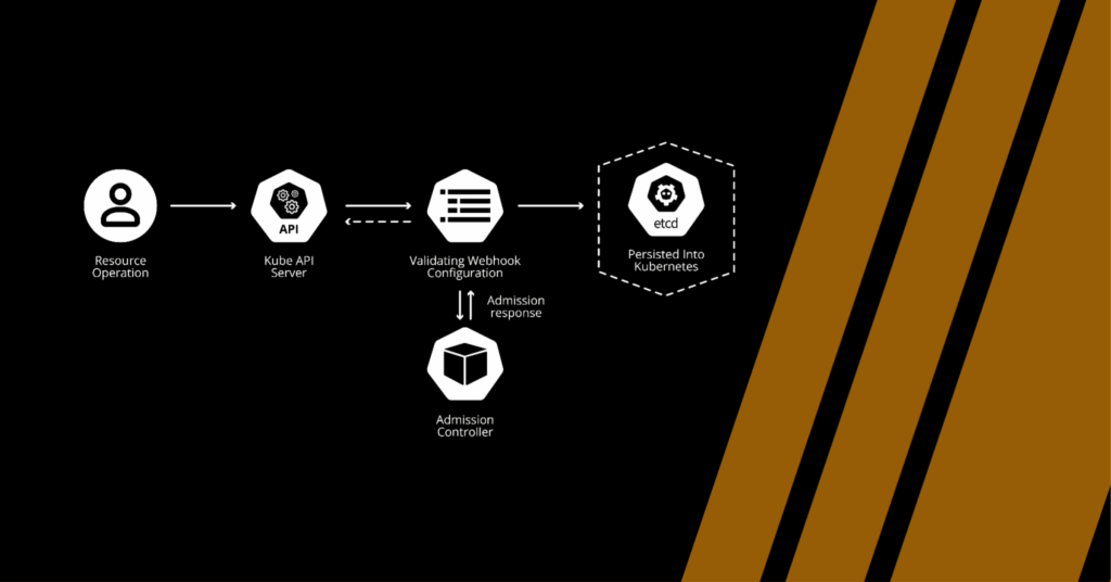 Rethinking Node Drains: A Webhook Based Approach to Graceful Pod Removal