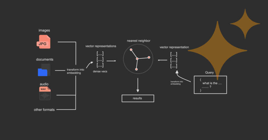 Building End-to-End RAG Applications With Couchbase Vector Search