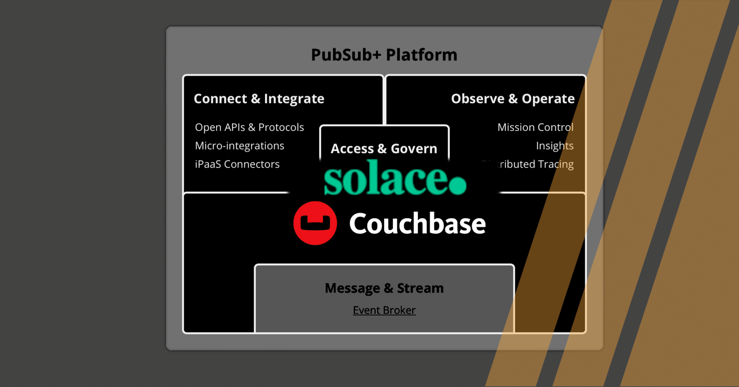 Real-time Data Pipelines with Solace’s Micro-Integration for Couchbase