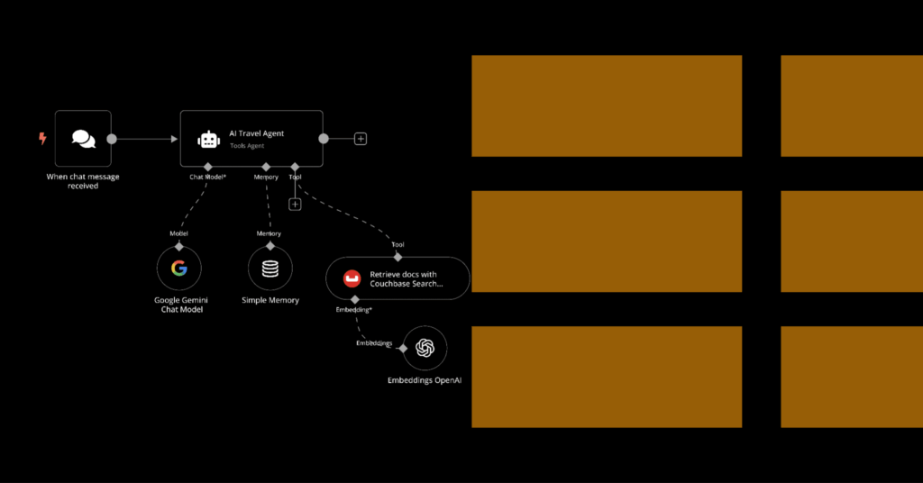 Building a Simple Travel Agent Workflow with n8n and Couchbase Vector Search