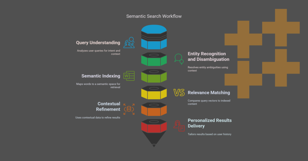 What is Semantic Search? The Definitive Guide