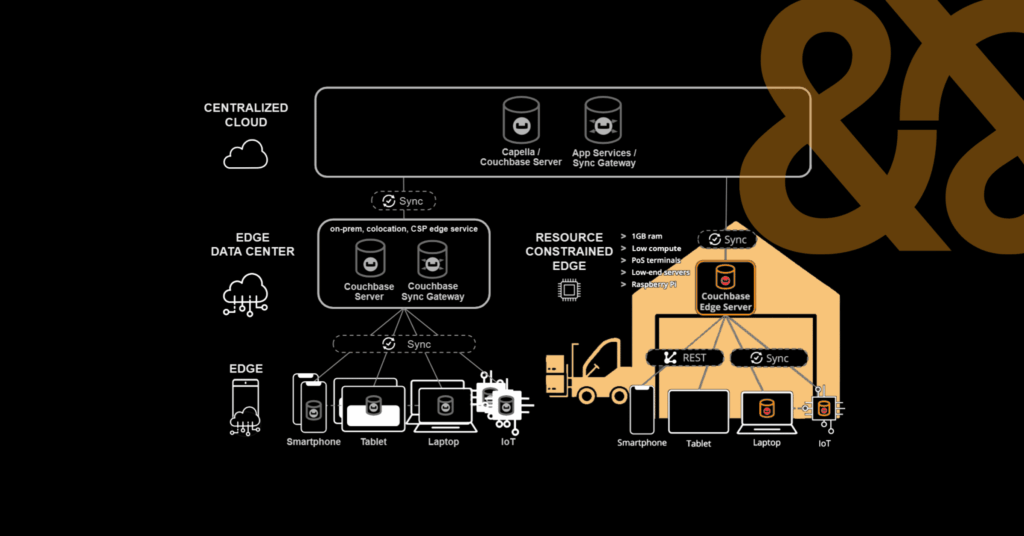 Meet Couchbase Edge Server: The Offline-First Database for the Resource Constrained Edge