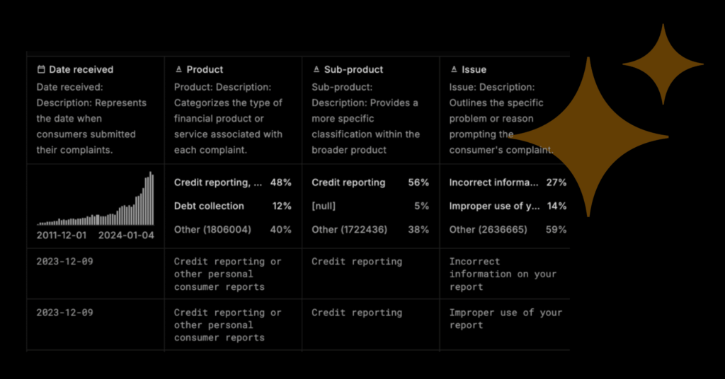 Extending RAG capabilities to Excel with Couchbase, LLamaIndex, and Amazon Bedrock