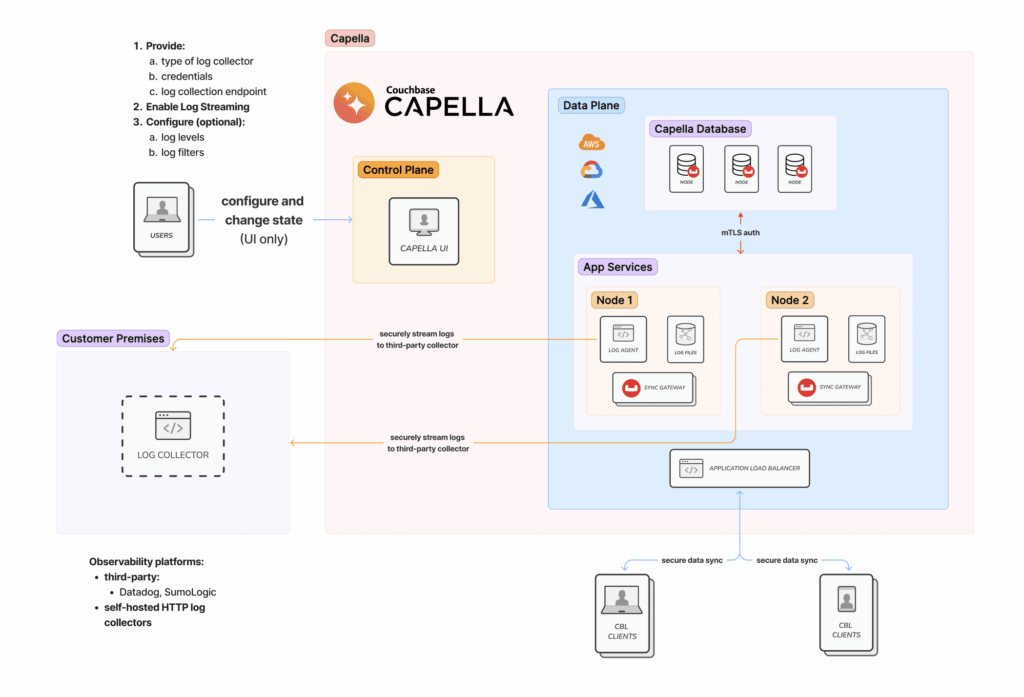 Capella App Services: Enhancing Observability with Real-Time Log Streaming Support