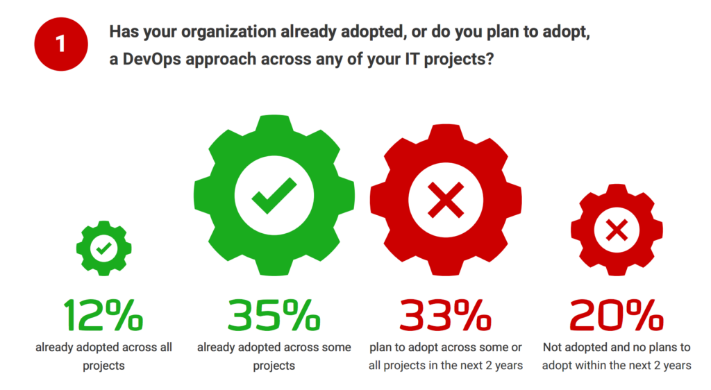 NoSQL Simplifies Database DevOps
