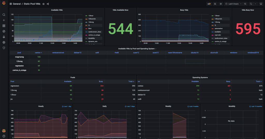 How to Build Observability Dashboards with Prometheus, Grafana & Couchbase