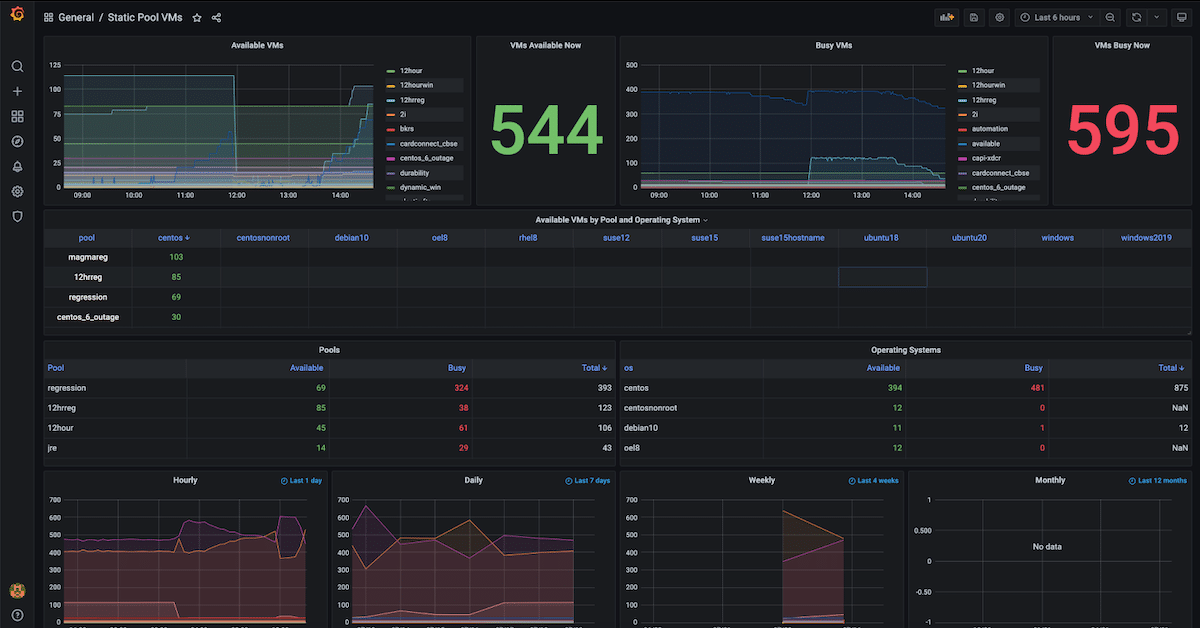 How to Build Observability Dashboards with Prometheus, Grafana & Couchbase