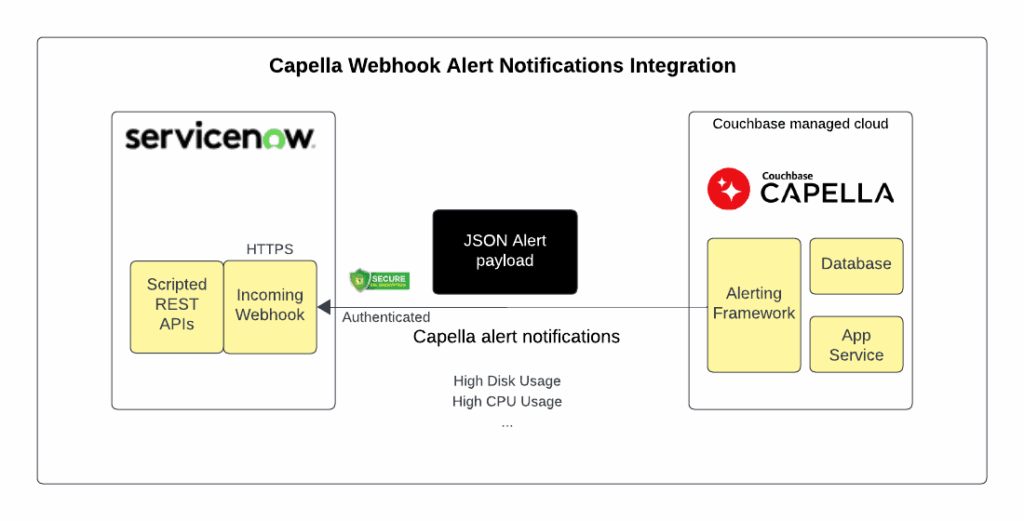 Capella Webhook Alert Integration Now Available