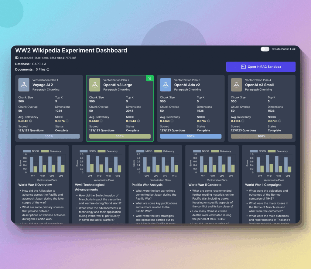 Develop Performant RAG Apps With Couchbase and Vectorize
