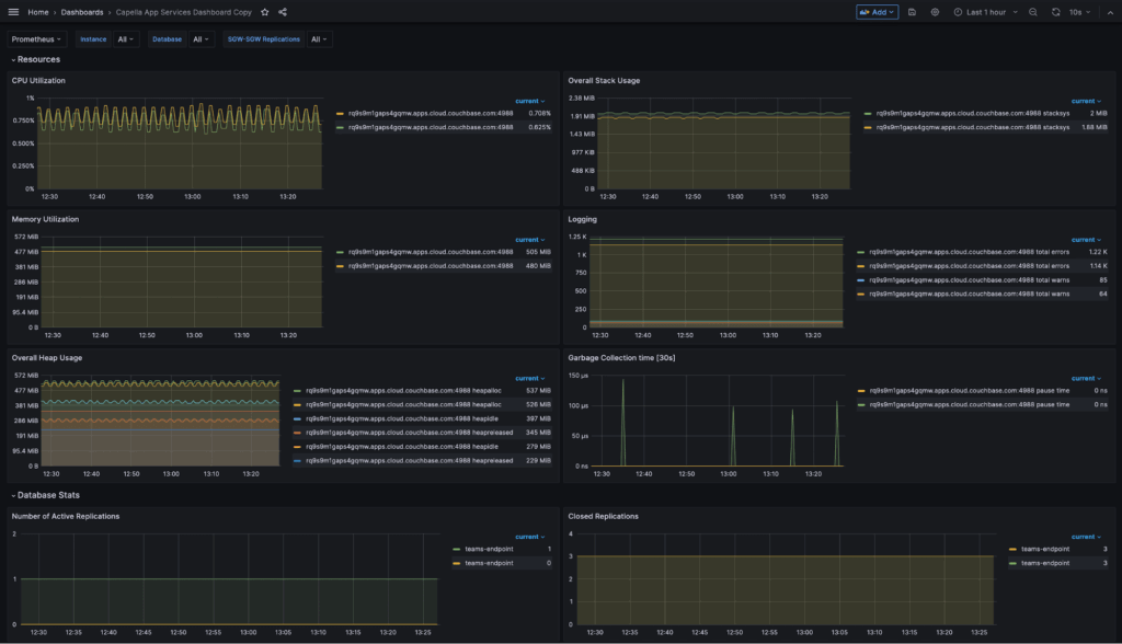 How to Monitor Capella App Services with Prometheus and Grafana