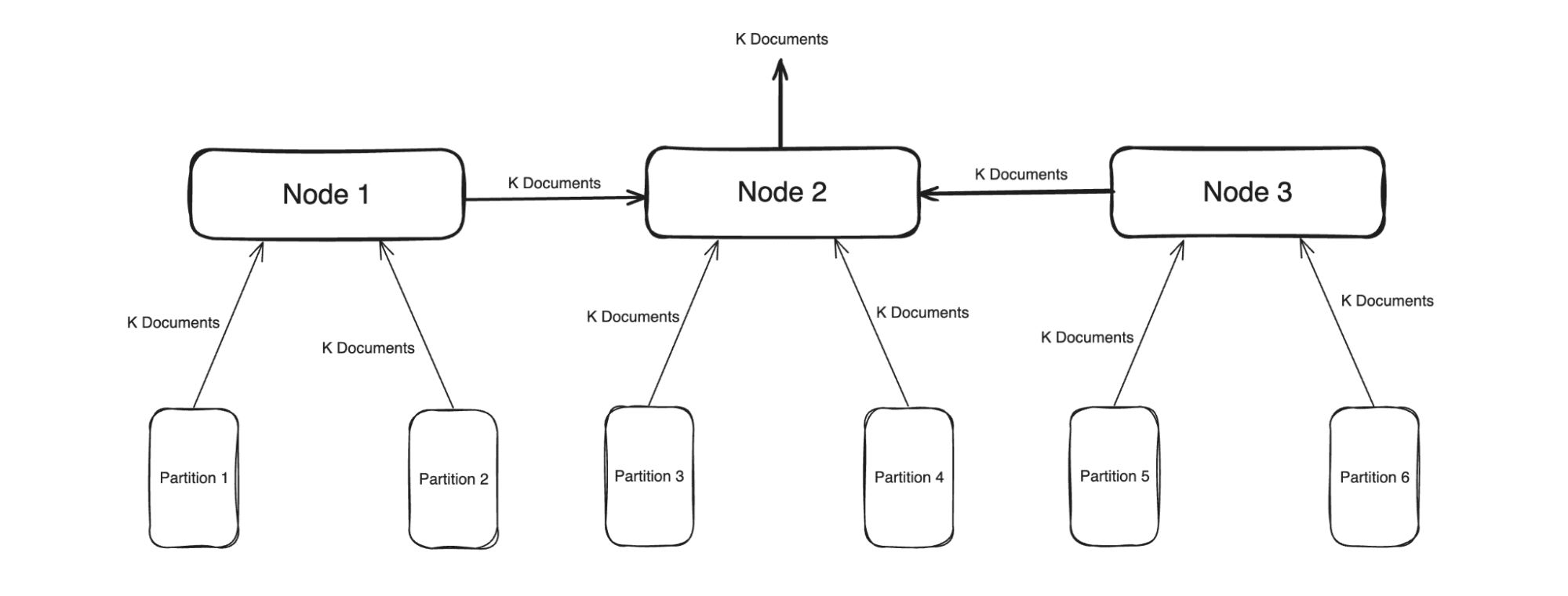 Querying Vectors And Things That Can Go Wrong With Them