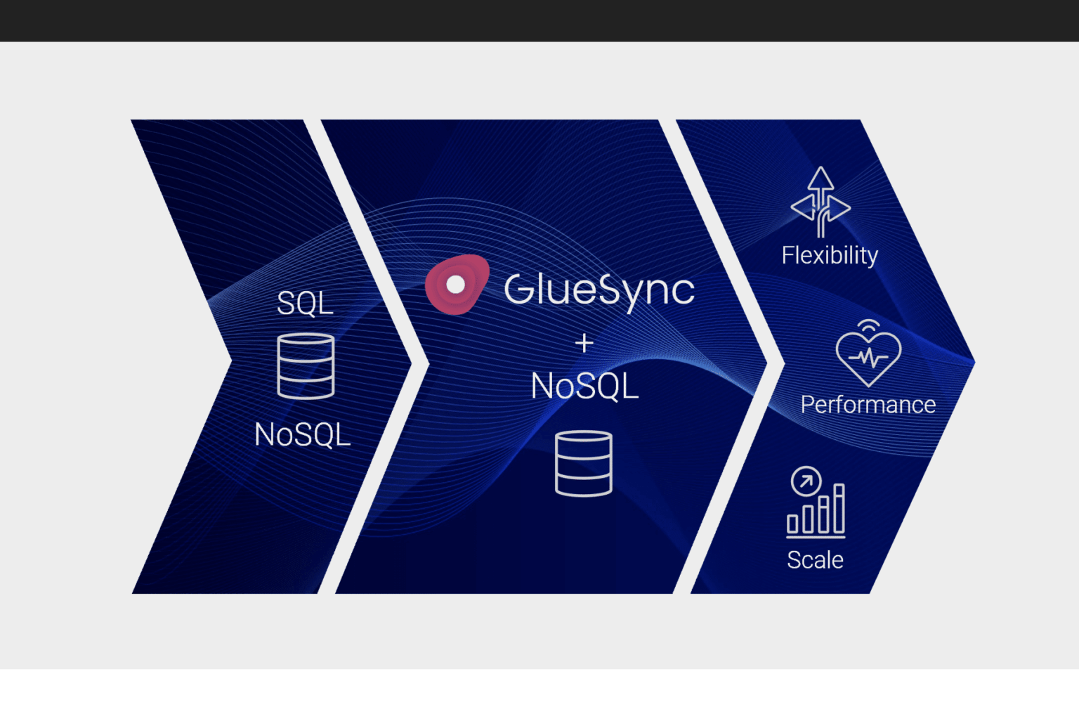 5 Reasons to use Molo17 GlueSync for Data Integration - The Couchbase Blog
