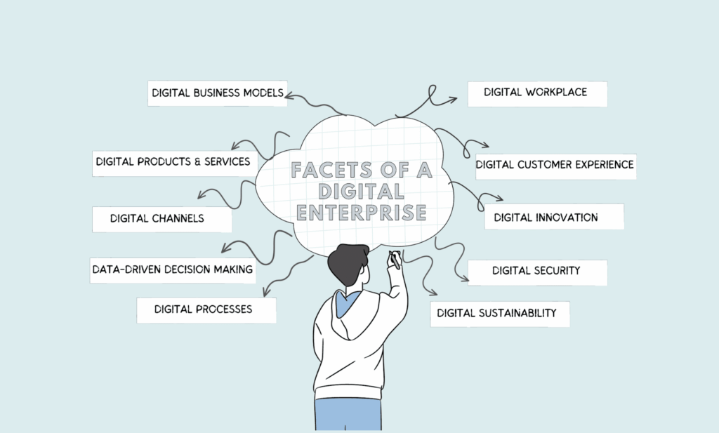 The Roadmap to Becoming a Digital Enterprise