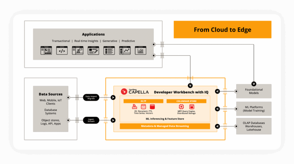 Navigating Analytics in the NoSQL Era
