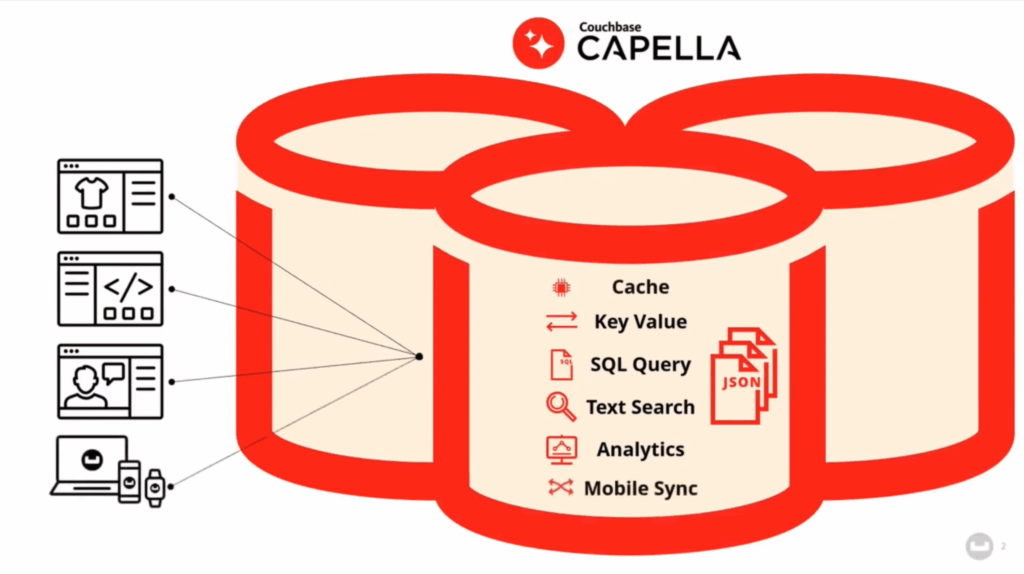 Top Ten Reasons to Love Couchbase Capella