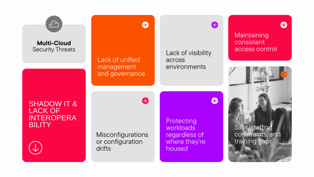 A Multi-Cloud Security Overview (Best Practices & Challenges)