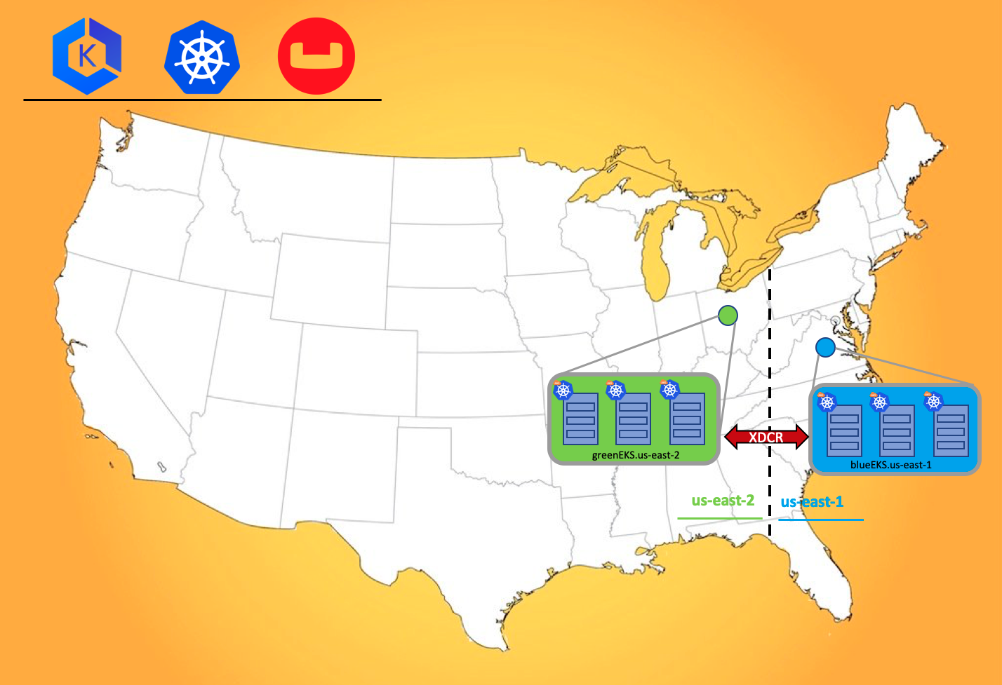 Inter-Kubernetes Networking via VPC Peering