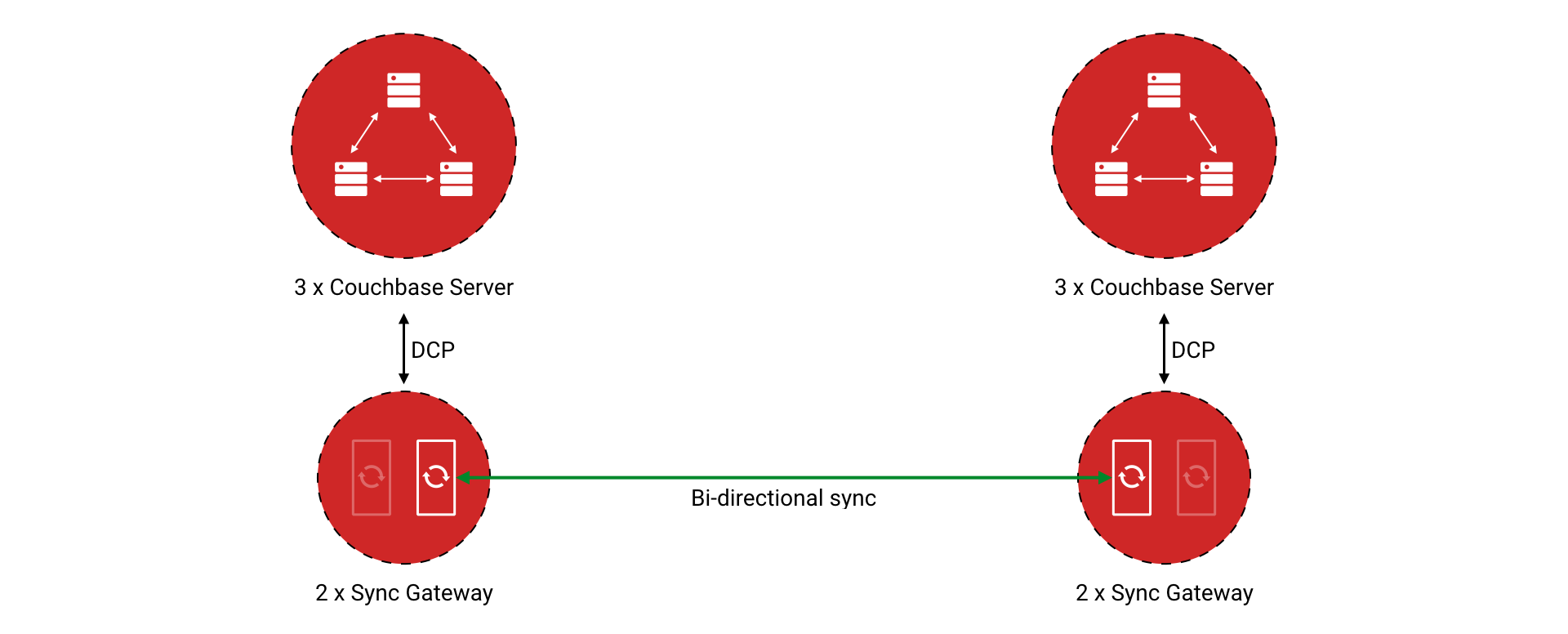 running-replications