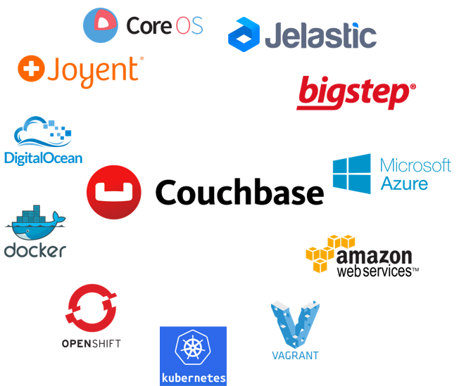 Couchbase Cloud Recipes Pick your favorite! The Couchbase Blog
