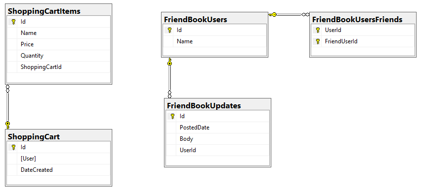 Relational database example diagram