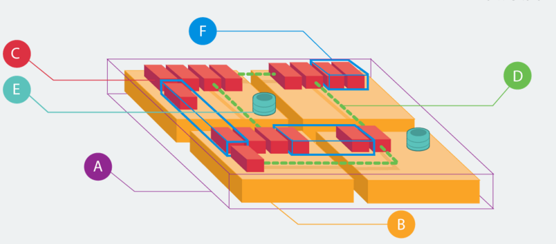 Docker Tutum Architecture