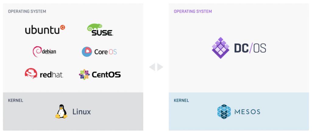 dcos-kernel